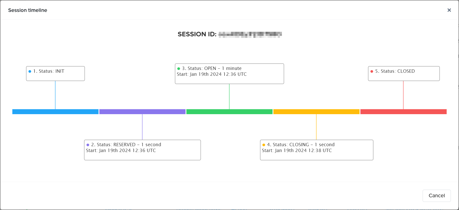Sessions - Timeline